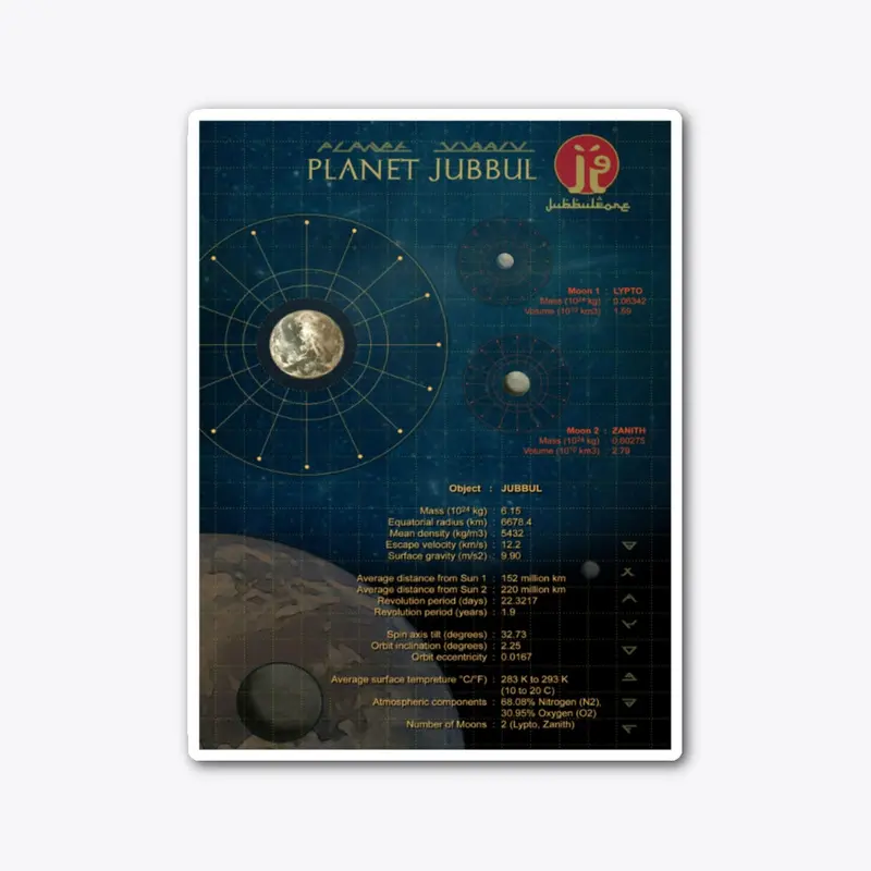 Planet Jubbul Poster