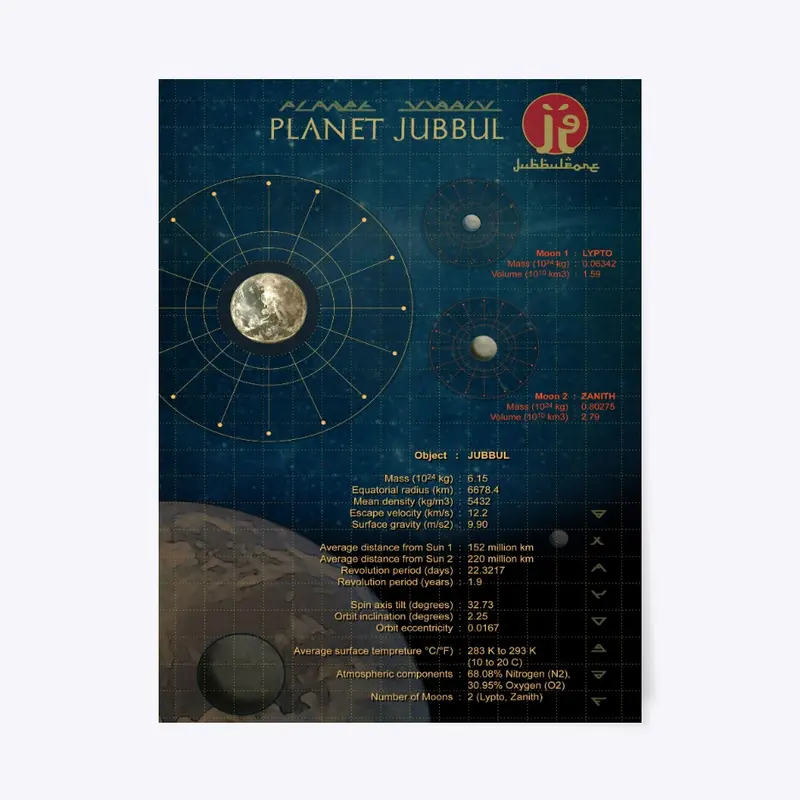 Planet Jubbul Poster